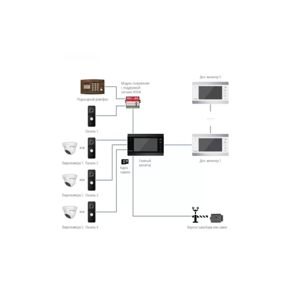 Монитор Novicam MAGIC 7 HD купить с доставкой