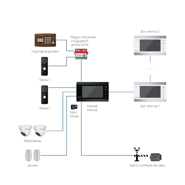 Novicam MAGIC 7 White / Dark HD - 7" монитор HD домофона с записью купить с доставкой
