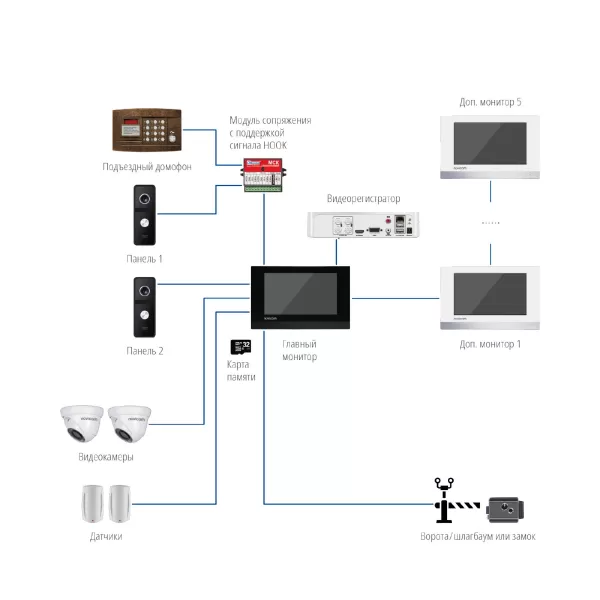 Novicam FREEDOM 7 Light / Night HD - 7" сенсорный монитор HD домофона с записью купить с доставкой