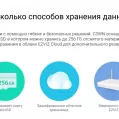 Wi-Fi уличная IP камера EZVIZ C3WN (2,8 мм) купить с доставкой